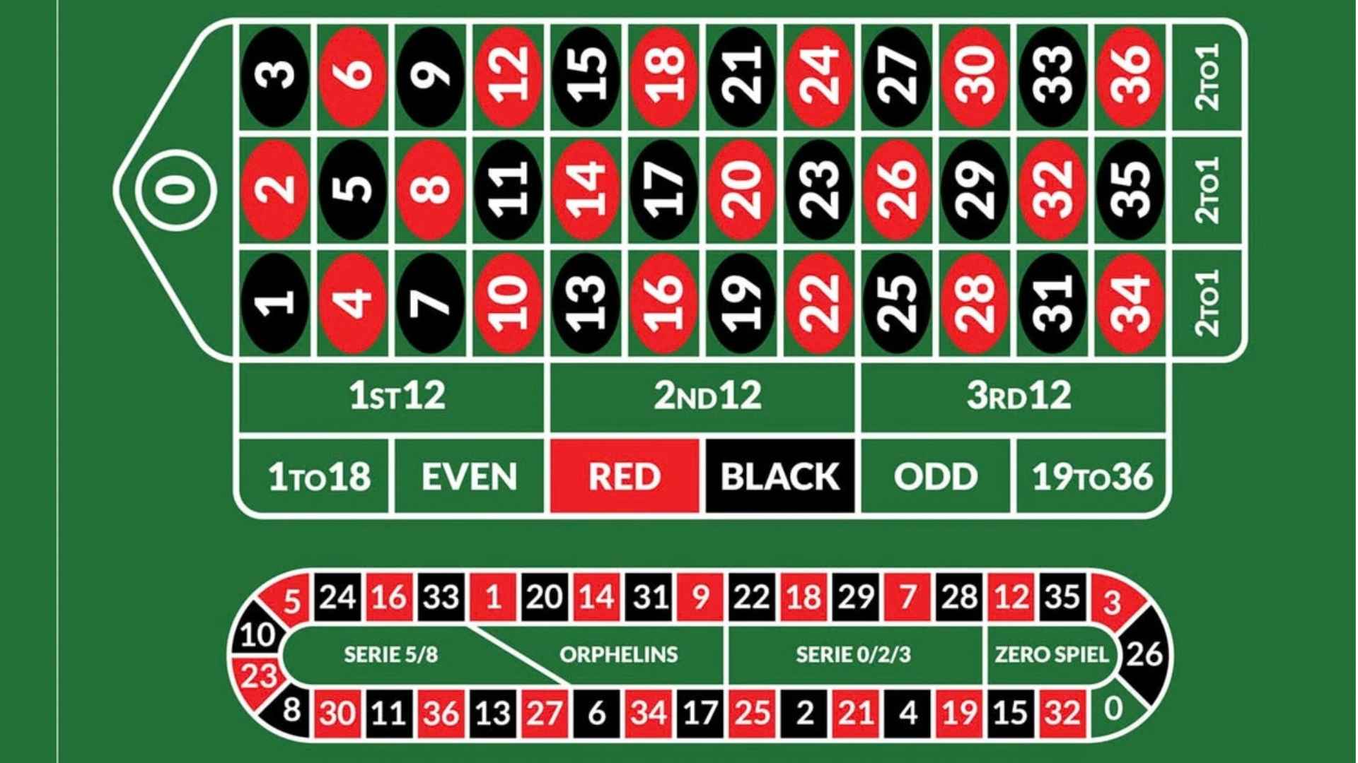 South Dakota Mobile Sports Betting and What Bettors Should Know